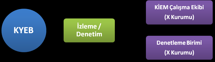 kullanılır. Değerlendirme çalışması, topluma, gruplar arası eşitsizliği önleyici olması ve kalkınma ile ilgili olumlu etkileri teşvik etmesi yönüyle destek olur.