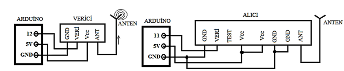 ARDUINO MEGA 2560 mikroiģlemcisi hem veri gönderme hem de veri alma kısmında kullanılarak bisiklet kontrol edilebilmektedir.