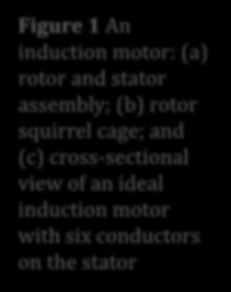 OKUMA PARÇASI: ASEKRON MOTORLAR Principle of Induction Motors The basic structure of an induction machine is shown in Figure 1.