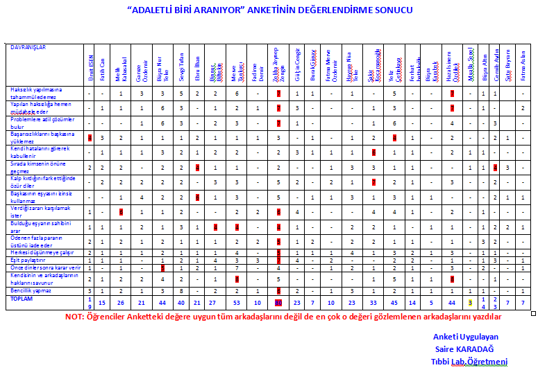 "Adaletli Biri Aranıyor" anketinde; Haksızlık yapılmasına tahammül