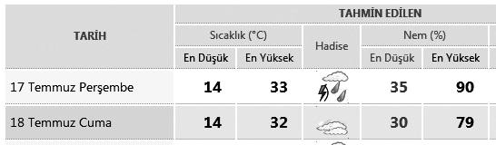 01 ÖNEMLÝ TELEFONLAR ACÝL TELEFONLAR Alo Zabýta 153 Acil Yardým (Ambulans) 112 Yangýn 110 Polis Ýmdat 155 Jandarma Ýmdat 156 Elektrik Arýza 186 Su Arýza 185 Telefon Arýza 121 ÇorumGaz Arýza 187