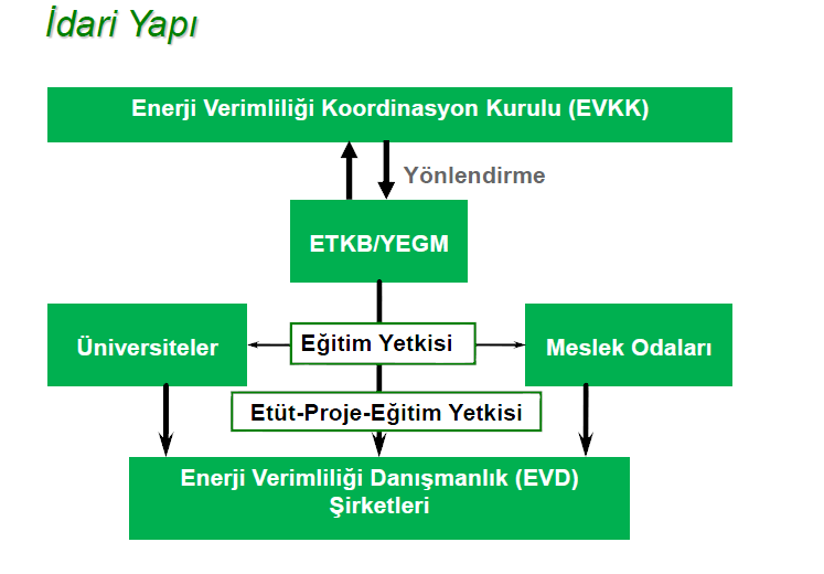 İDARİ