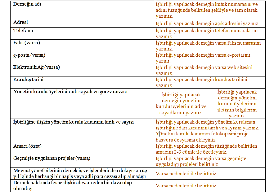 İşbirliği Yapılacak Derneğe Ait Bilgilerin Doldurulması T. C.