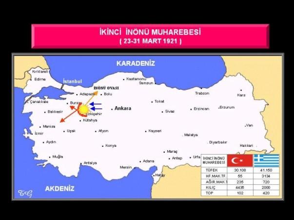 SAVAŞIN GELİŞMESİ Londra Konferans`ı sonuçsuz kalınca Yunanlılar taarruza geçti.