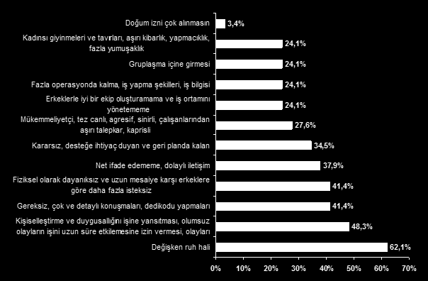 10. Çalışan genç kadınlara asla yapmamasını önereceğiniz uyarılar nelerdir?