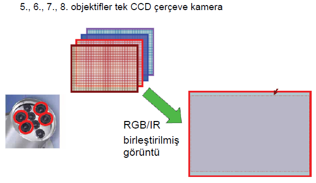 SAYISAL HAVA KAMERALARI Vexcel