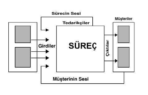 Süreçle ilgili mevcut durumun incelenmesi; verimlilik ve maliyet analizlerinin yapılması, iyileģtirmelere nereden baģlanacağının ya da hangi süreçlerin iyileģtirilmesi ile verimliliğin artacağınının