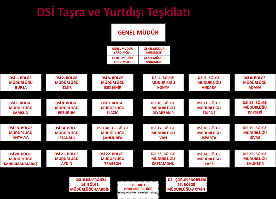 C. İDAREYE İLİŞKİN LGİLER 1.