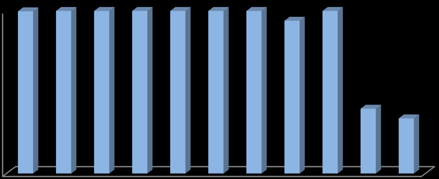 2013 yılı kesinleşmiş bütçe büyüklükleri itibarıyla aşağıdaki grafikte görüldüğü üzere, 2014 yılında yürütülen denetimler sonucunda, genel bütçeli idareler %99,79, özel bütçeli idarelerden