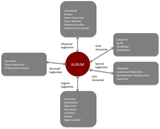 SPONSORLUK FAALİYETLERİNDE HEDEF KİTLE Markalar öncelikle hedef kitlesi olan mevcut ve potansiyel müşterilerine erişmeye ve bu müşteri sayısını çoğaltmaya çalışırlar.