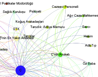 Yargılama sonrasında Ç ye yönelik psiko- sosyal destek programı uygulanıp uygulanmadığı belirsizdir.