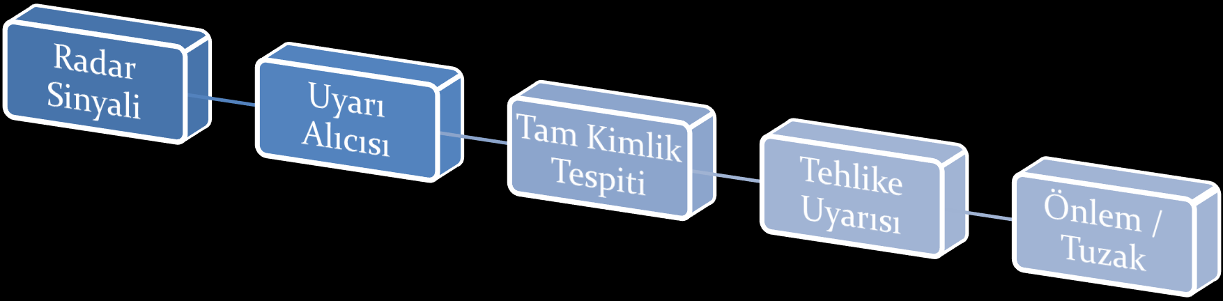 Çalışması.