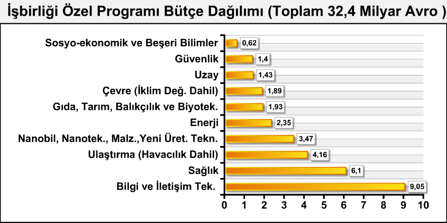 Đşbirliği