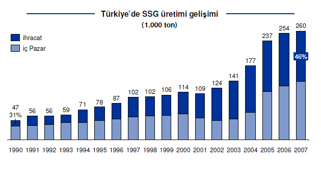 Türkiye Seramik