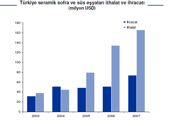 Türkiye Seramik Sofra