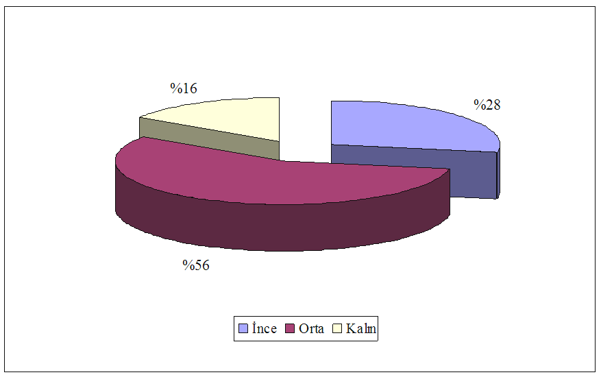 BULGULAR VE TARTIŞMA Şekil 4.10.