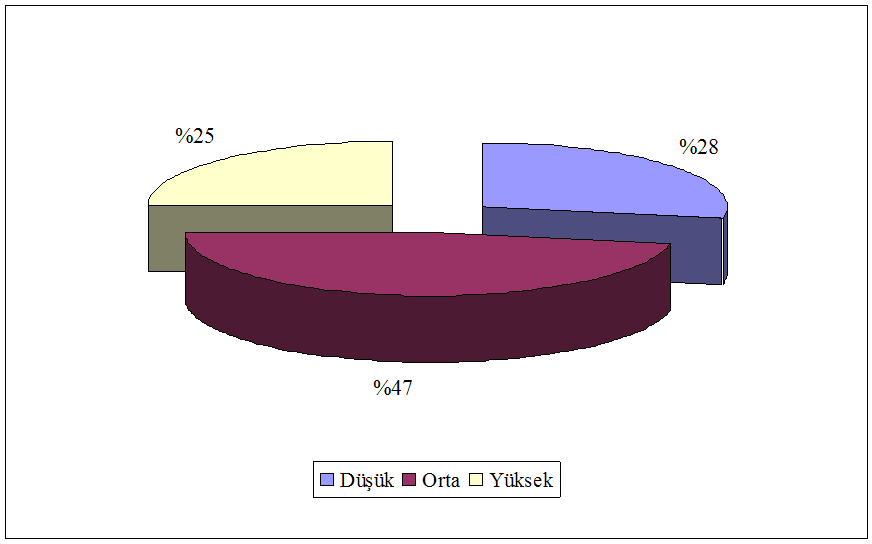 BULGULAR VE TARTIŞMA Şekil 4.11.