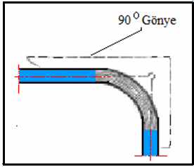 7.1.2. Bükme Soğuk Bükme İşlemleri Şekil 7.3: 90 bükülen borunun gönyelenmesi Siyah demir boruları standart çaplarda soğuk olarak bükebilmek için boru bükme makineleri kullanılır.