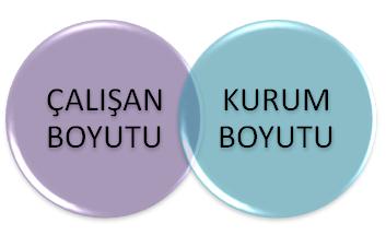 azmi Yaptığı işin en iyisini yapma ve uzmanlaşma Yeniliğe ve değişime açık olma Verimli ve etkin çalışma Adil ve dürüst olma Sonuç ve başarı odaklı