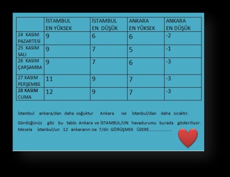 Sayfa 26 2014-2015 Haftamızın öğrenme amacı öğrencilerimizin kelime işlem programında klavye becerilerini