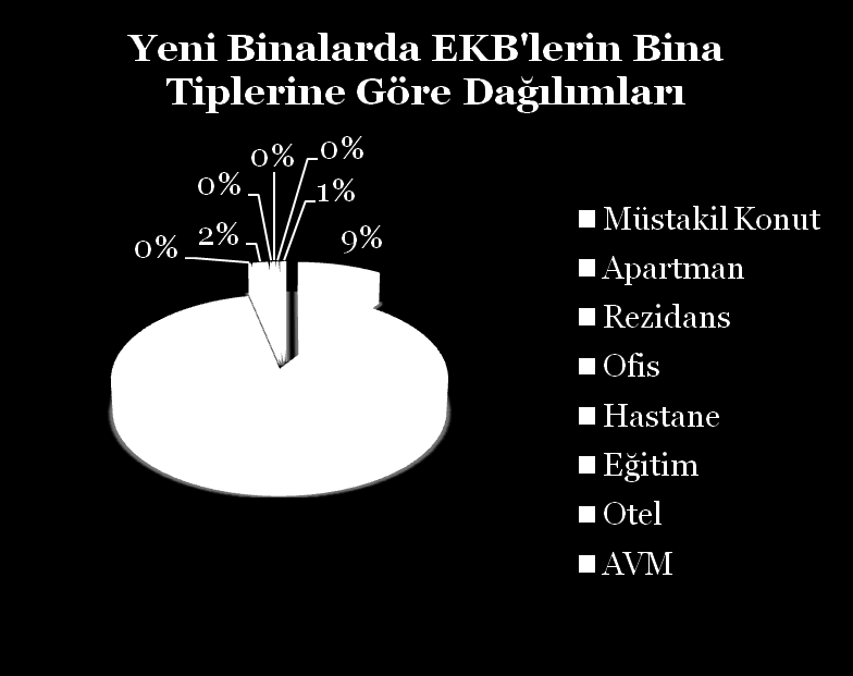 18.04.2012 TARİHLİ VERİLERDİR.