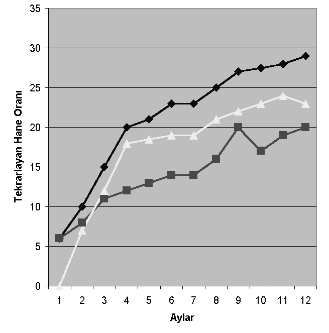 pazar payı ise %10 olsun. Bu durumda A markasının B markası ile etkileşim endeksi 20/10 x 100 = 200 çıkar.