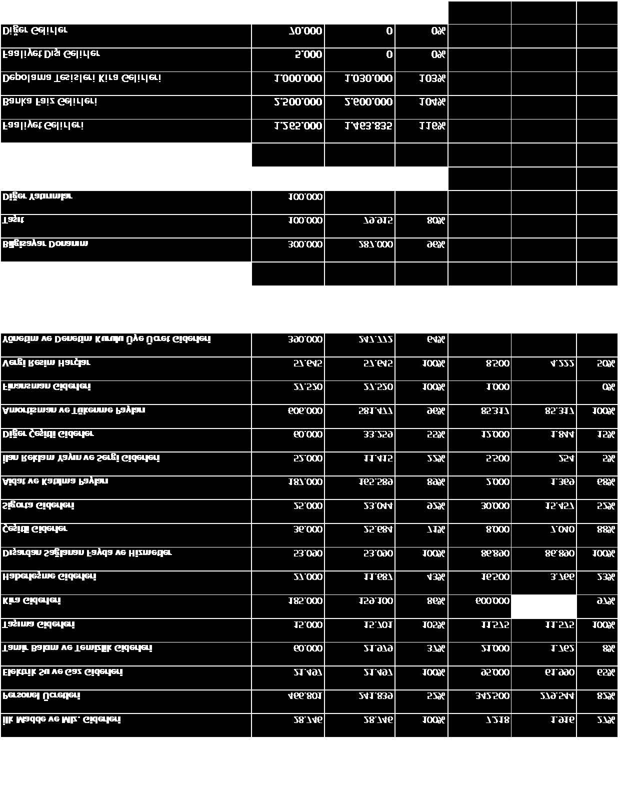 2012 yılı gider, yatırım ve gelir bütçesi ve fiili gerçekleşmeleri aşağıda gösterilmiştir.