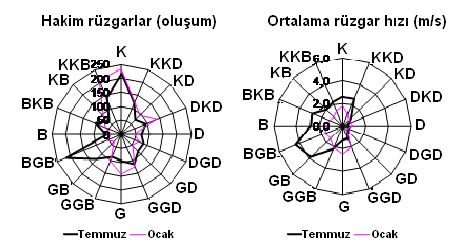 MĠLAS/BODRUM KIRSAL KALKINMA PROJESĠ FĠZĠBĠLĠTE ÇALIġMASI ġekil 2.6. Muğla bölgesindeki rüzgar hızı ve yönü. 2.5. TARĠHSEL TANIM 2.5.1.