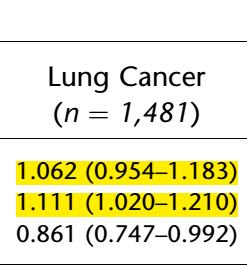 Amerikan Kanser Kohortu (1982-2000): Hava Kirleticilerine Maruziyet ve Ölüm Riski*