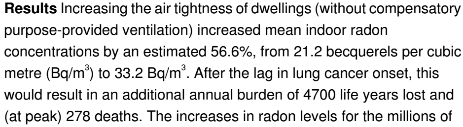 Konut izolasyonu ortalama iç ortam Radon konsantrasyonunu %56