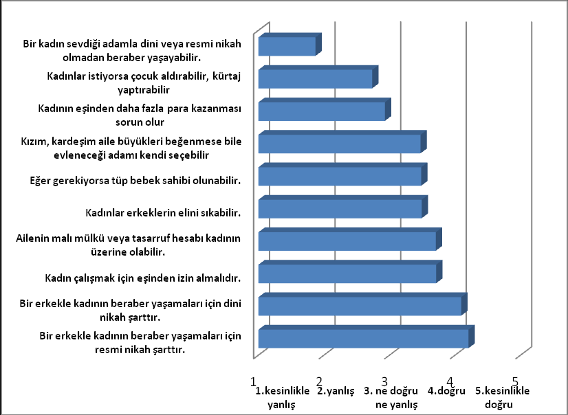 e. Laiklik Kürtler laiklik meselesinde de laiklikten yana daha belirgin bir tutum gösteriyorlar.