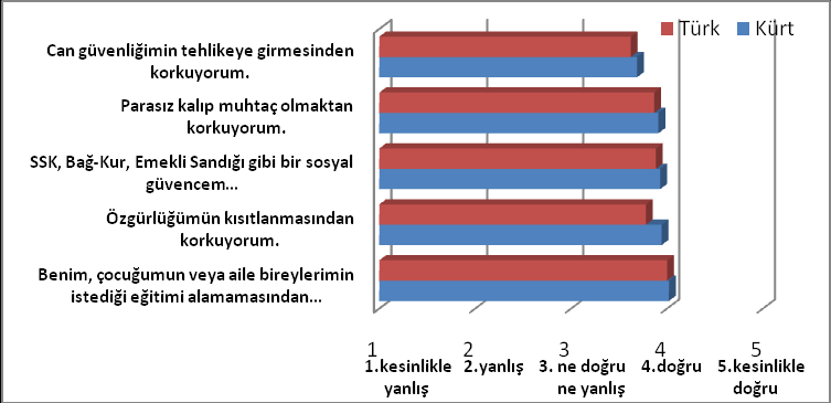 Tüp bebeğe olumlu bakarlarken, kürtaj hoģ karģılanmayan ve karģı çıkılan bir durum.