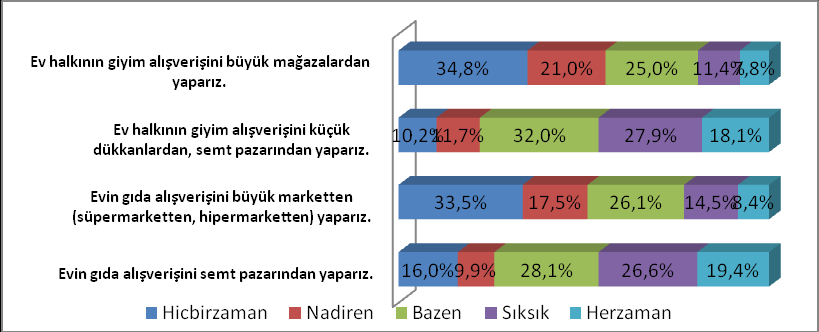 Kürtlerin üçte ikiye yakın kısmı henüz tatil olarak ne deniz kenarına ne de memleketi olarak kabul ettiği doğduğu yere gitmiģtir.