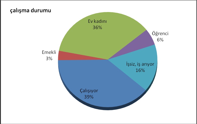 yaģayan, birbiriyle evlenen ve ortak kültürler oluģturan farkı farklı grupların karmaģık iliģkileriyle oluģtuğunu göstermektedir. iv.