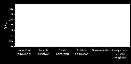 [Abstract:0082][Koruyucu Hekimlik] Birincilik ödülü Düzce Üniversitesi Tıp Fakültesi Hastanesi Çalışanlarında İş Doyumu ve Etkileyen Çalışma Koşullarının Belirlenmesi İsmail Hamdi Kara 1, Davut