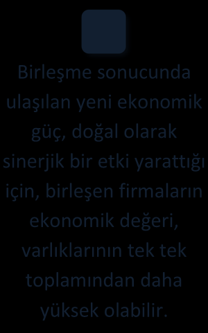 rekabeti ortadan kaldırmak amacıyla yapılır. İki bankanın birleşmesi bir yatay birleşme örneğidir.