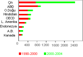 466 sorunların ciddiyetine rağmen, kullanımının sadece birkaç ülkeyle sınırlı kaldığı karbon vergisi nin, dünya genelinde uygulanması konusunda tam bir uluslararası uzlaģmaya da varılamamıģtır