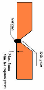 3.2. 2. Yatay Boruya Dolgu ve Kapak Paso Çekmek Dolgu paso, kök pasodan sonra yapılan boruların birbirleriyle tam birleģmesini sağlayan pasodur.