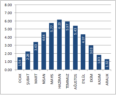 ENERJİ- Güneş Enerjisi Yüksek rakım ve düşük nem oranları güneş enerjisinden elektrik üretiminde