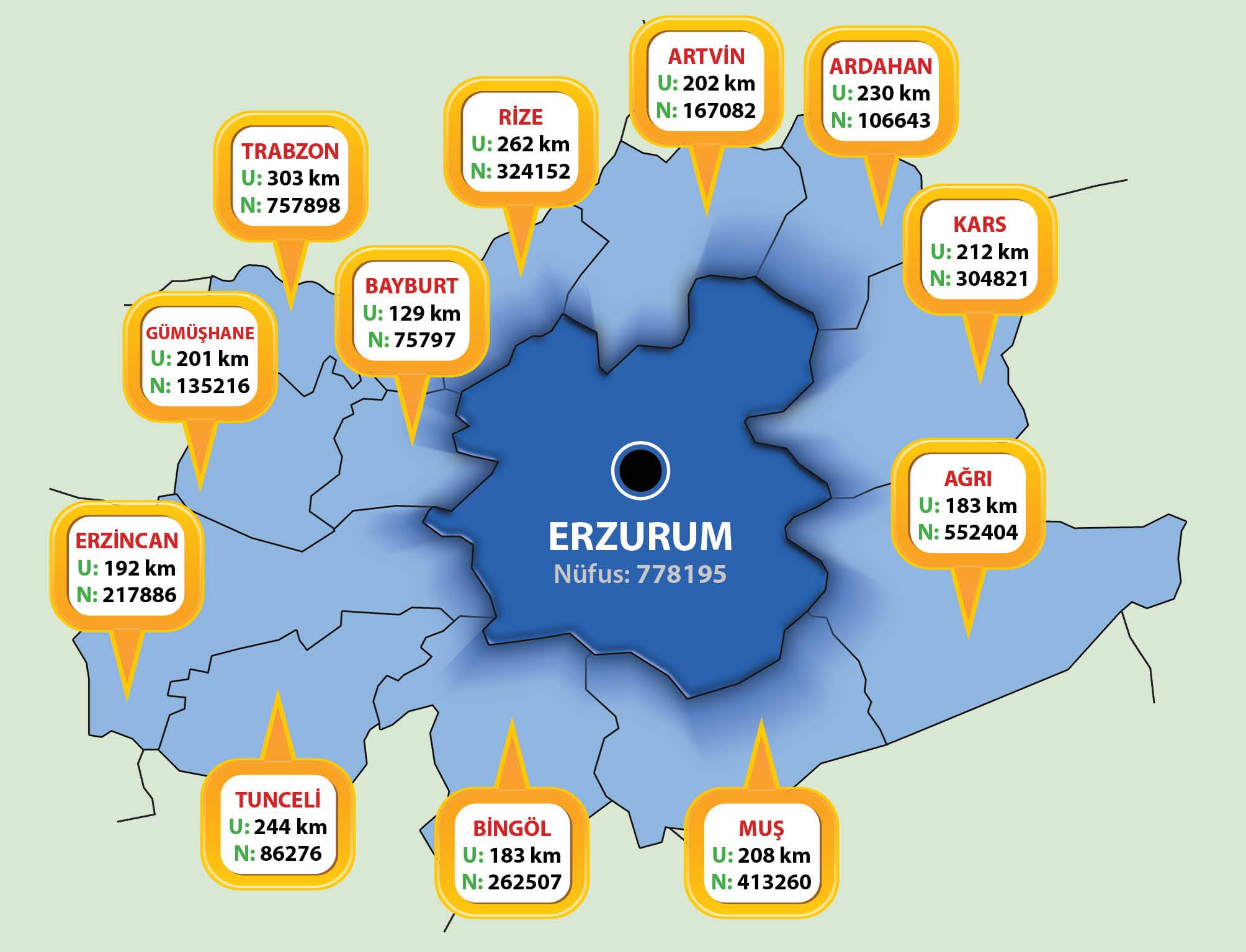 KONUM 3 saatlik mesafede 10 dan