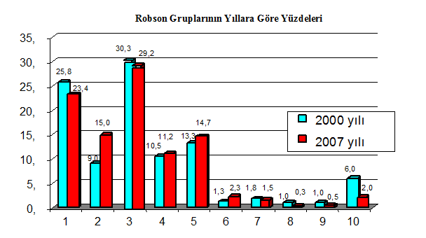 Altuntaş ve ark.