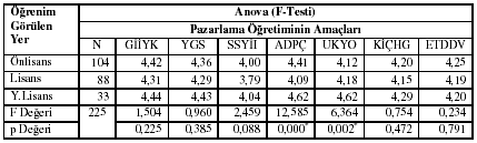 Günal ÖNCE-Aydın KAYABAġI-H.Seçil FETTAHLIOĞLU 3.4.2.1.