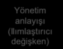 Bağımsız değişken ile ılımlaştırıcı değişkeni birbirlerinden ayırmak İşgücünün farklılıkları Yönetim anlayışı (Ilımlaştırıcı Örgütsel etkenlik Bir bağımlı değişkeni etkileyen bağımsız değişkenler ile