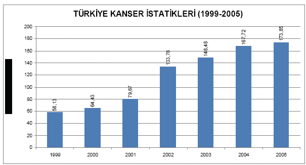 T.C. SAĞLIK BAKANLIĞI KANSERLE SAVAŞ DAİRESİ