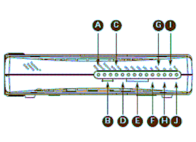 ARRIS WTM-552A 4 ETHERNET PORT VOIP KABLOSUZ MODEM HIZLI KURULUM KILAVUZU Donanım Özellikleri Ön Panel A. Battery: (yalnızca WTM552AG) batarya durumunu gösterir. B. Telephone 1/2: Her bir telefon hattının durumunu gösterir.