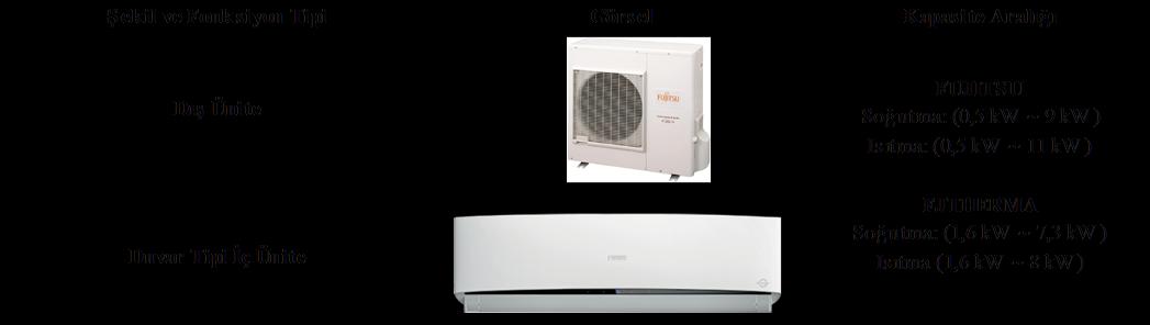 PAC (Professional Air Conditioner) Hafif ticari veya endüstriyel split klima olarak da adlandırılan, genellikle iş yerlerinde tercih edilen ve farklı