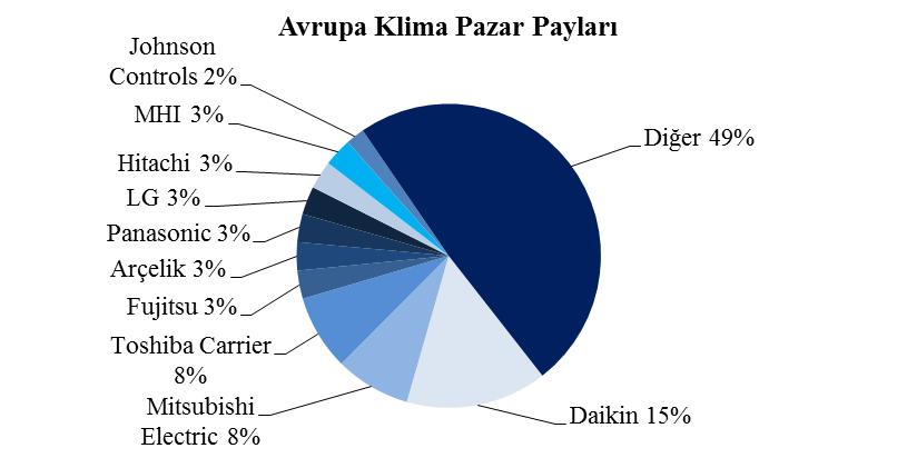 2 ABD 12,8 ABD 10,3 3 Japonya 11,8 Japonya 8,3 4 Brezilya 2,4 Brezilya 2,2 5 Güney Kore 2,2 Güney Kore 1,7 6 Hindistan 1,9 Hindistan 1,7 7 Rusya 1,7 İtalya 1,0 8 Avustralya 1,5 Suudi Arabistan 1,0 9