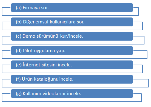 sürecini kullanmasını kolaylaştırmayı ve bunu teknik puanlamaya dahil etmesini hedeflemektedir. Şekil 3.