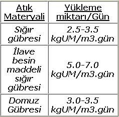 yüklenmesi kesilerek asit oranının düşmesi sağlanır. ph'nın kararlı bir hale gelebilmesi için kimyasal da kullanılabilmektedir.