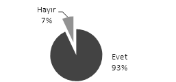 Katılımcıların % 30 u gün boyunca, %70 i de silaj kokusunun süte geçmesini engellemek için sağımdan önce veya sağımdan sonra vermeyi tercih ettiklerini belirtmişlerdir Tablo 16.